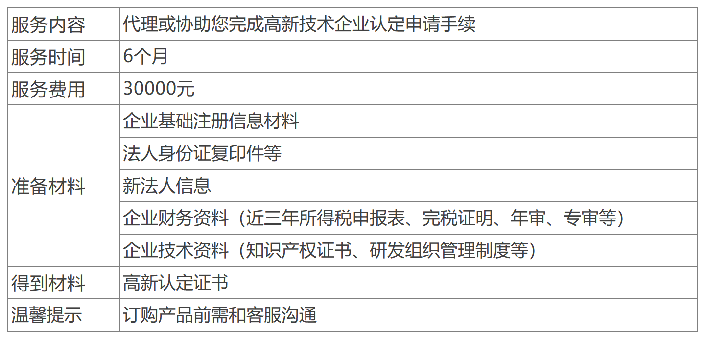高新技術企業(yè)認定.png